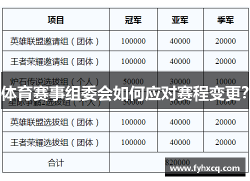 体育赛事组委会如何应对赛程变更？